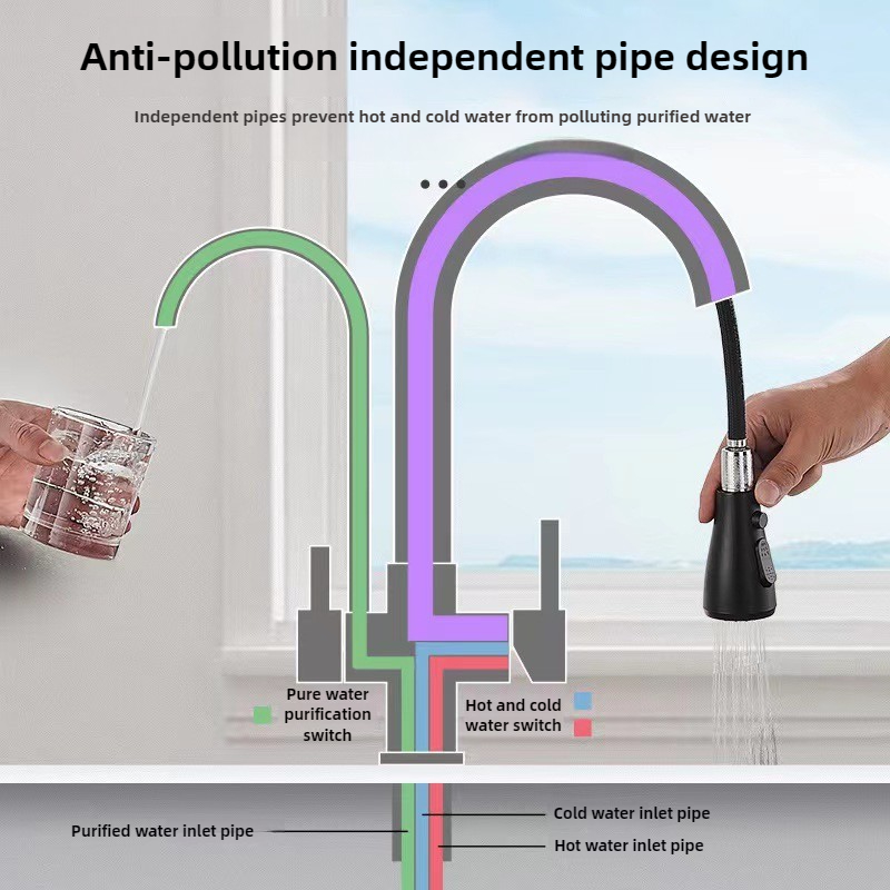 Kommerzieller Küchenarmatur mi – Commercial Kitchen Faucets Bewertung und Preis