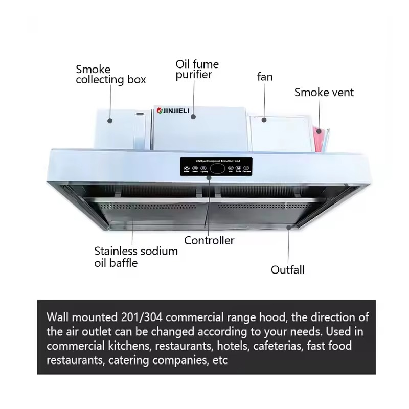 Kommerzielle Anpassbare 201 Ed – Commercial Kitchen Ventilation System Bewertung und Preis
