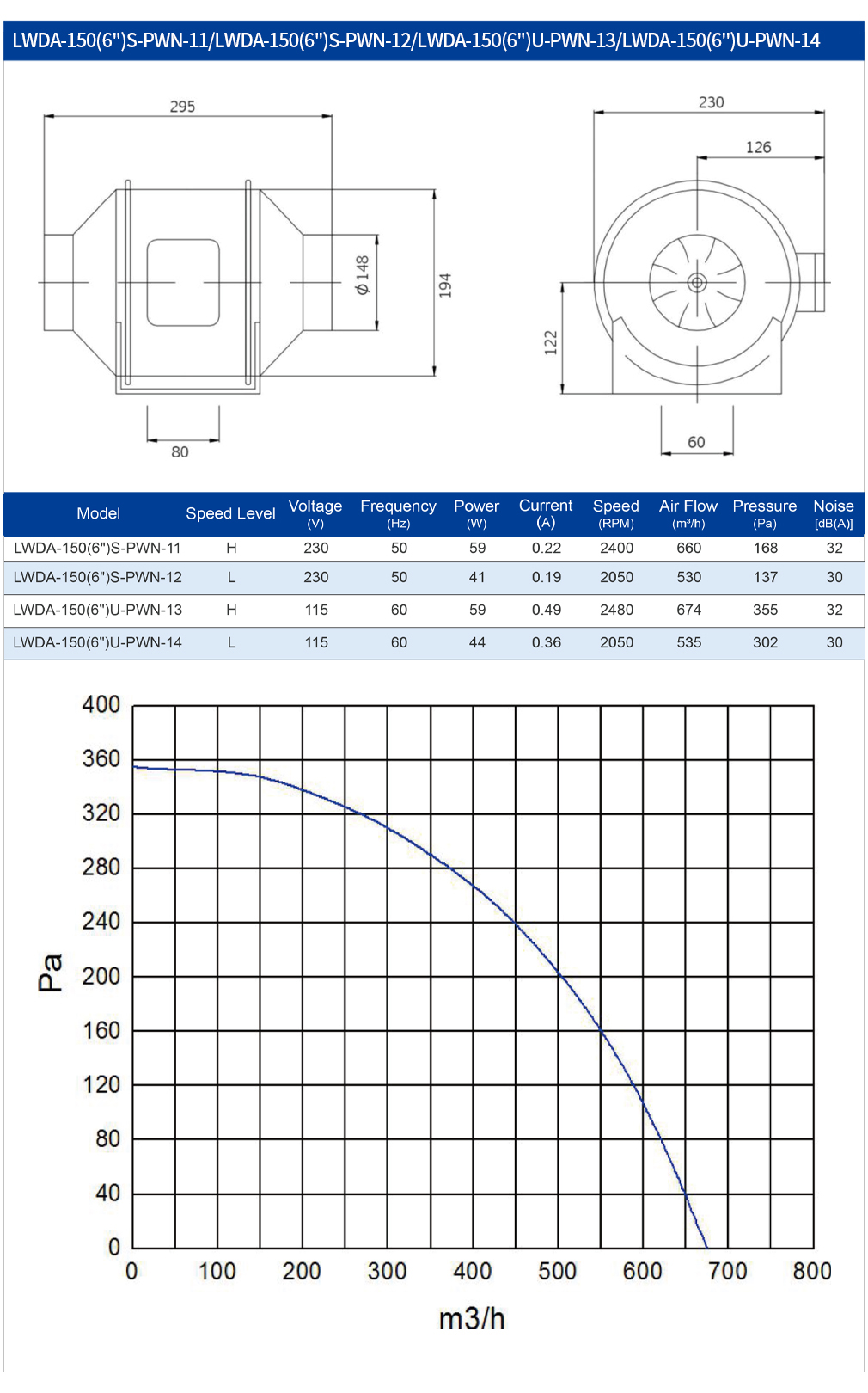 150mm AC-Kanalventilator Kunst – Commercial Kitchen Ventilation System Bewertung und Preis